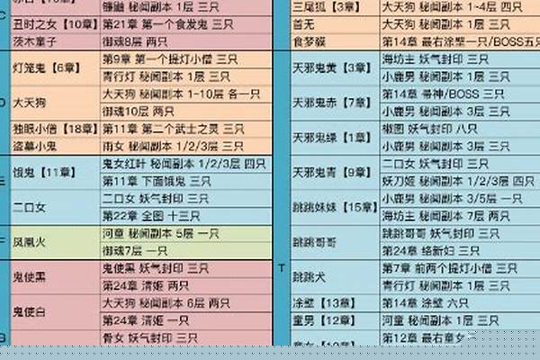 阴阳师悬赏封印值得做吗_座敷童子哪里刷的多