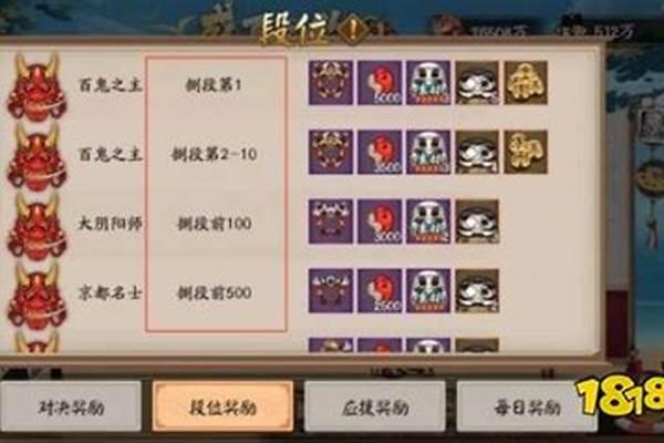 阴阳师战京都名士是什么