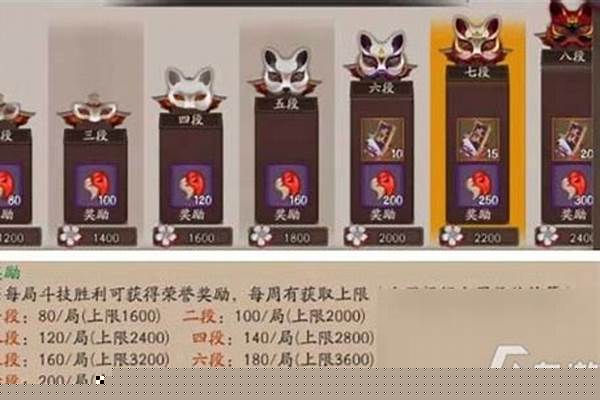 阴阳师斗技怎么玩呢，不咋会选式神