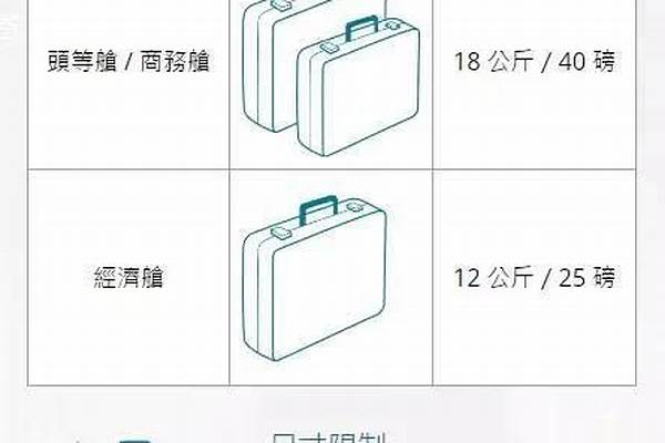 飞机随身行李是双肩包可以吗