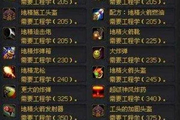 魔兽世界什么职业适合初學者