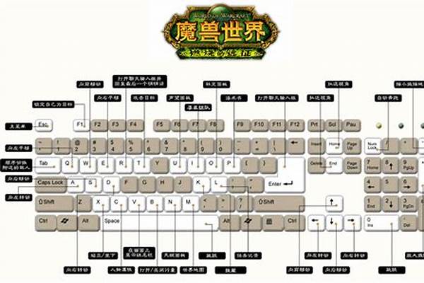魔兽世界怎么把鼠标指针变大_买了个罗技G300 进魔兽世界 和桌面上