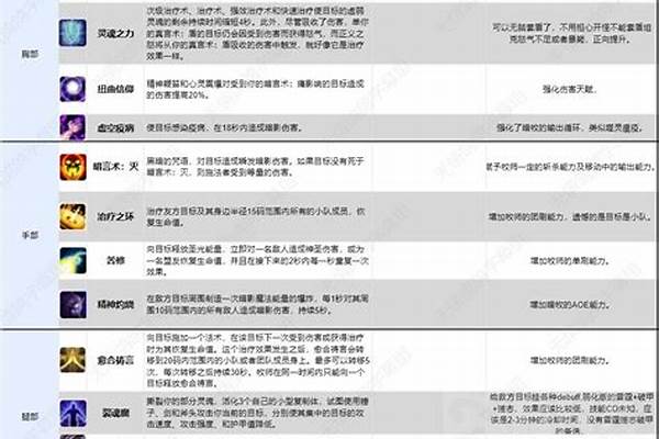 魔兽世界探索牧师符文如何获得