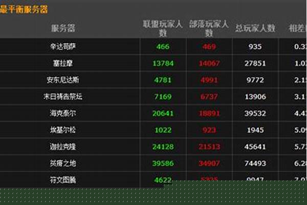 魔兽二区六区哪服务器战场最快最好赢BL最