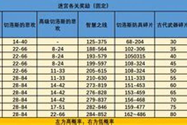 龙之谷秘境首饰怎么升级_龙之谷国庆人多吗