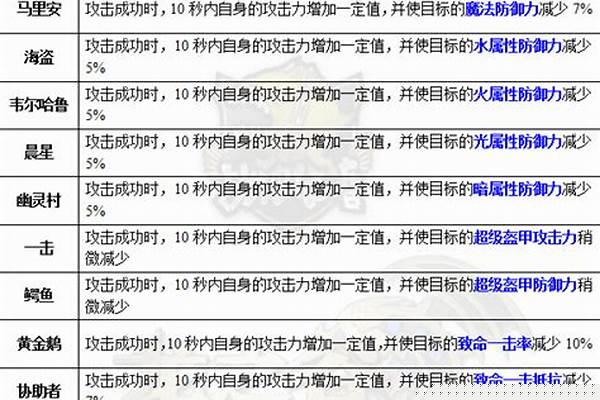 龙之谷转属性龙玉有特效吗_手游龙之谷转职卷转职装备会自动转换吗